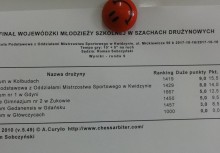 [fot. nadesłane] Uczniowie ze Szkoły Podstawowej Nr 2 im. Jana Heweliusza w Żukowie odnieśli liczne sukcesy w turniejach szachowych.  - powiększ